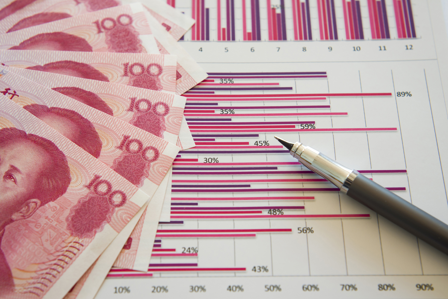 RMB Paper Currency China Investment Business Data